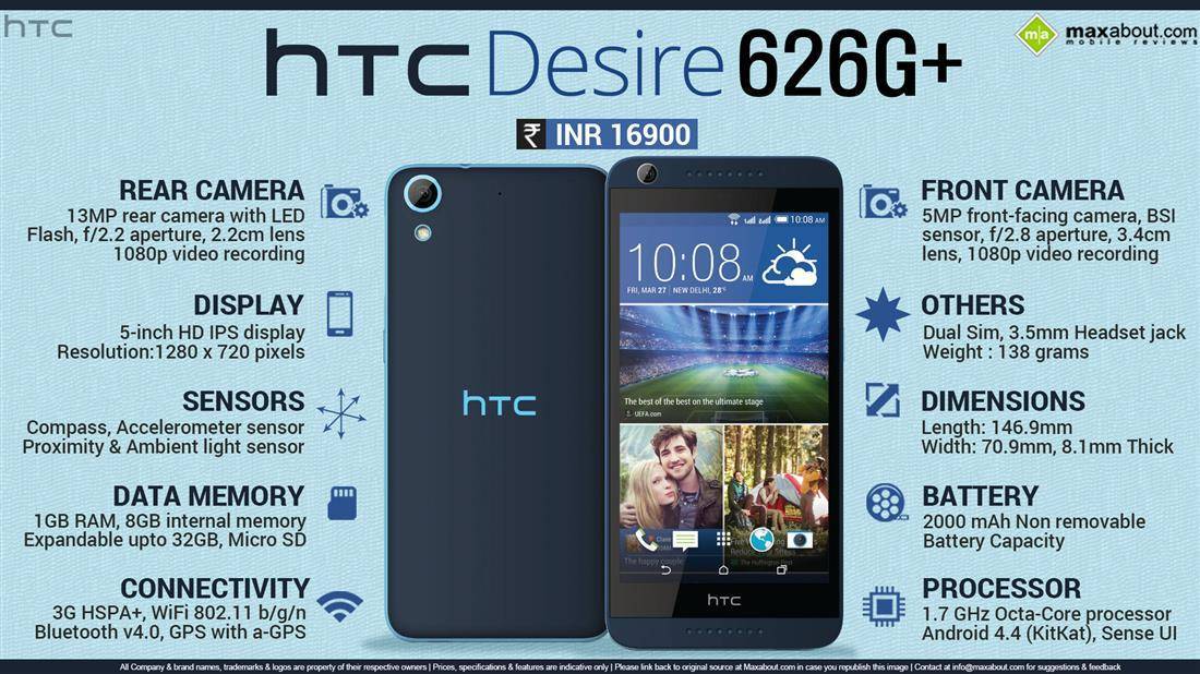 Смартфон HTC Desire 626G — безупречный дизайн и скромная начинка