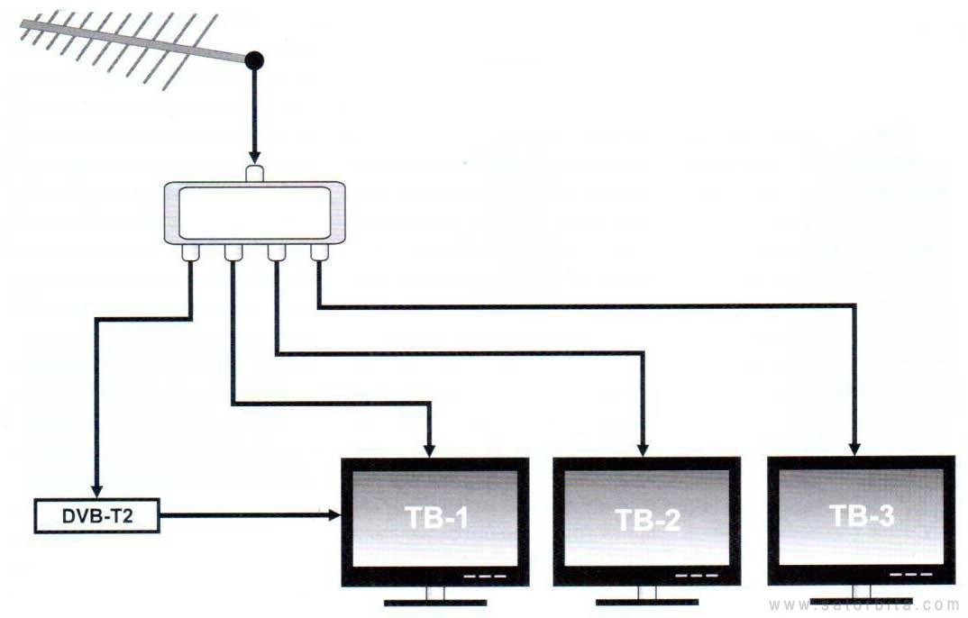 Подключаем одну антенну к двум телевизорам: пошаговая инструкция разводки