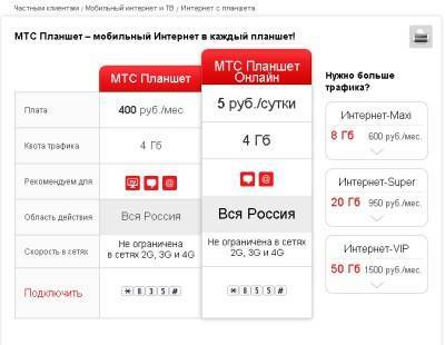 Мтс сим карта для планшета безлимитный интернет