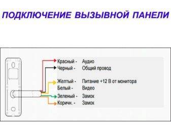 Схема подключения вызывной панели оптимус