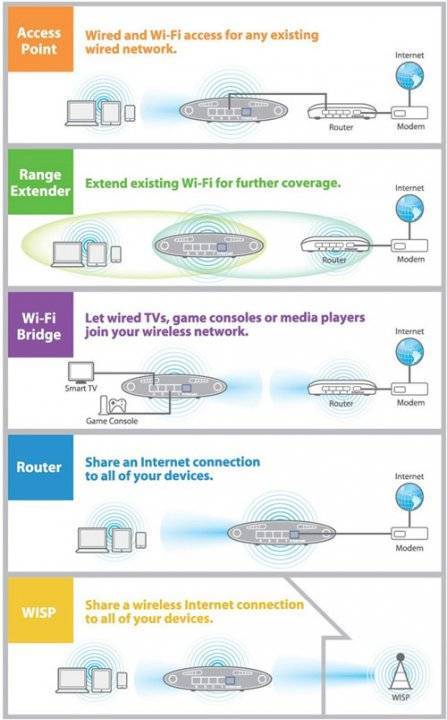 Обзор mercusys mr50g – роутер стандарта ac1900 с гигабитными портами и широким покрытием wi-fi сети
