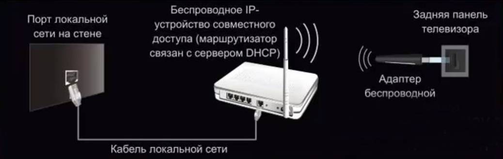Подключение телефона к телевизору через wifi direct