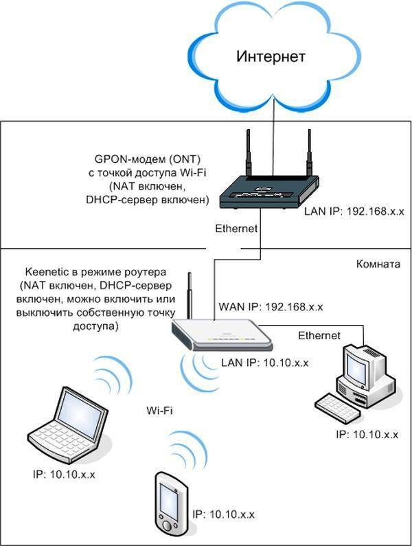 Настройка локальной сети через wi-fi роутер между компьютерами на windows 7. открываем общий доступ к файлам и папкам