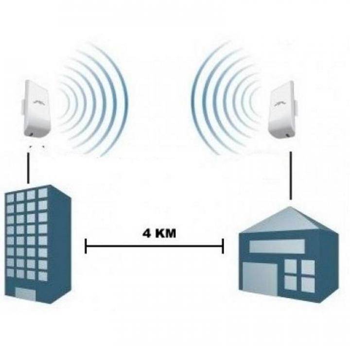 Что такое точка доступа wi-fi? чем отличается роутер от точки доступа?