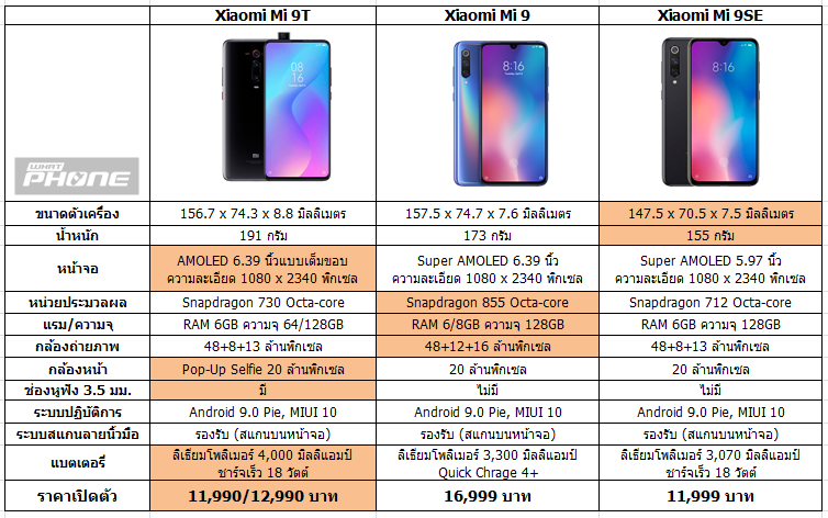 Xiaomi mi 6 vs xiaomi mi 6x: в чем разница?