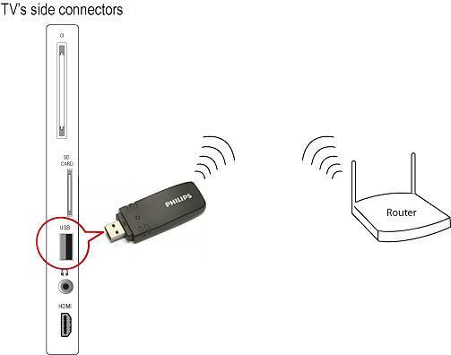 Применение wifi роутера с usb портом — зачем он и что можно подключить?