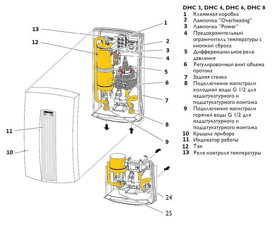 Как работает проточный электрический водонагреватель: устройство и принцип работы
