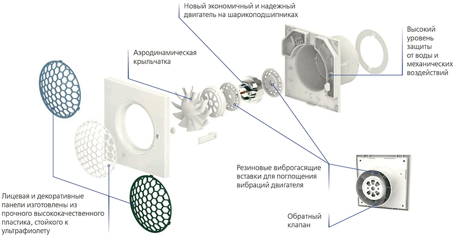 Вытяжной вентилятор с обратным клапаном: виды, выбор, монтаж