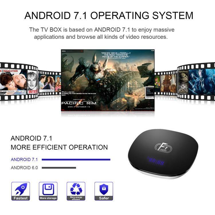 Обзор тв-приставки x96 mini на андроид: характеристики, подключение и настройка