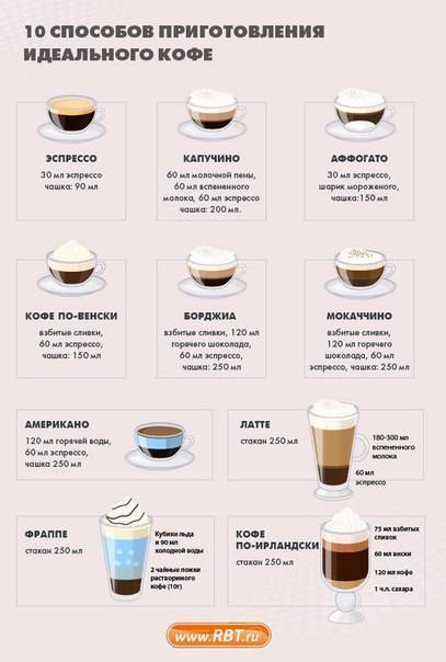 Как приготовить латте в кофемашине – рецепты, особенности
