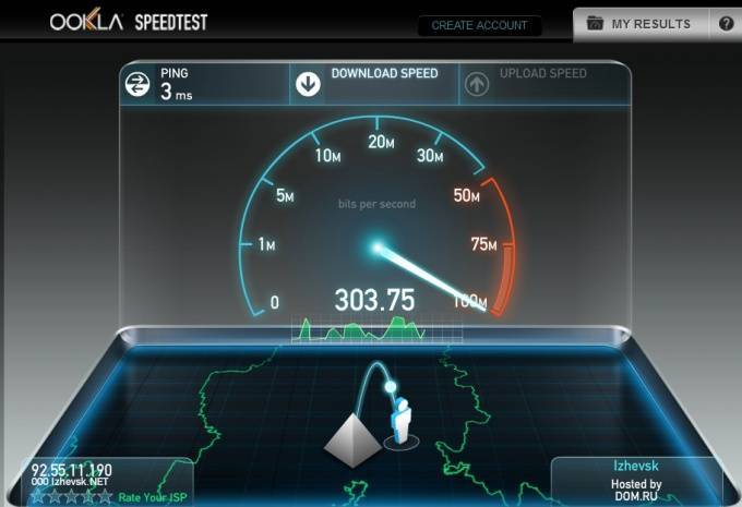 Speedtest.kz – проверка скорости интернета онлайн - спидтест скорости интернета online
