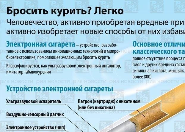 Бросить курить — это возможно! — центр гигиены и эпидемиологии в ленинградской области