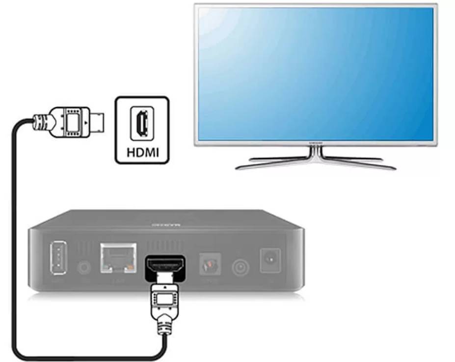 Подключение приставки android smart tv box к телевизору — инструкция как настроить через wifi роутер?