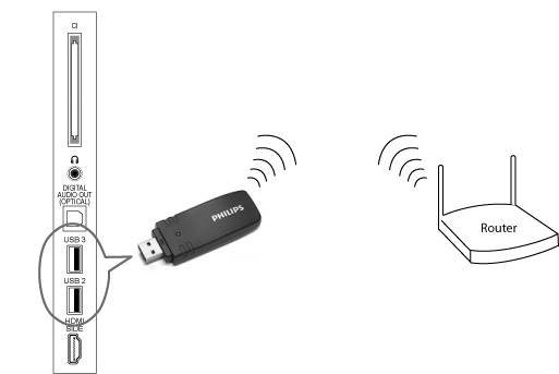 Как правильно подключить wifi адаптер к телевизору
