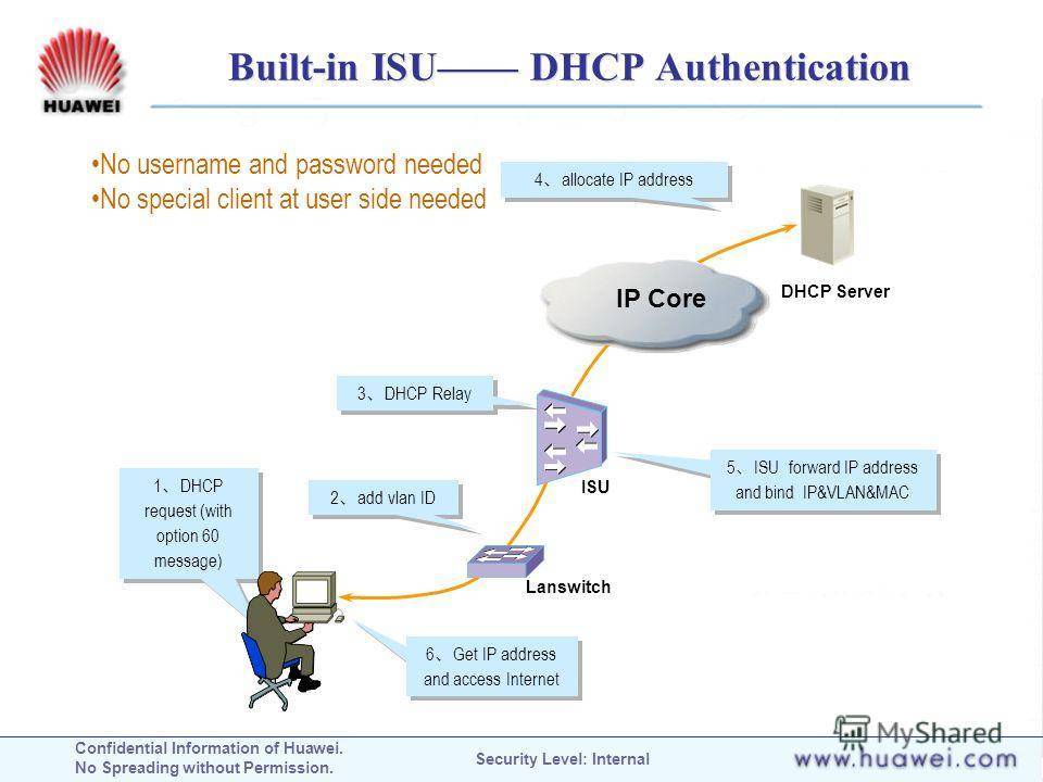 DHCP-сервер: что это такое, для чего нужен, настройка на роутере и компьютере