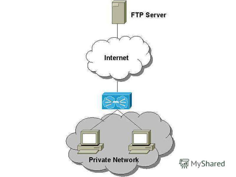 Канал передачи файлов. FTP сервер схема. Принцип работы FTP. Схема работы FTP. FTP клиент сервер.