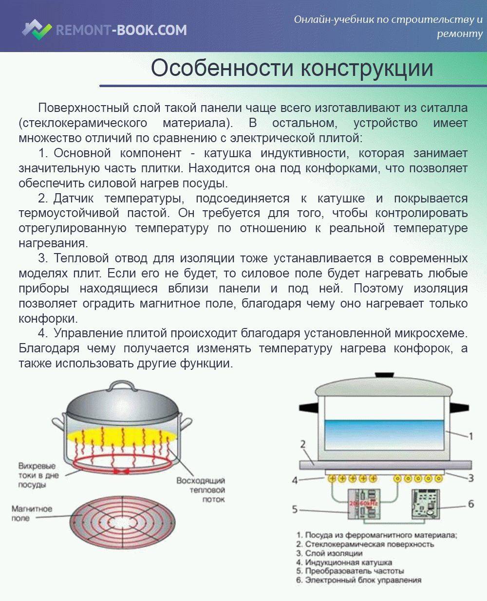 Нагрев это. Индукционная плита принцип работы. Принцип устройства индукционной электрической плиты. Как работает индукционная плита физика. Индукционная панель принцип работы схема.