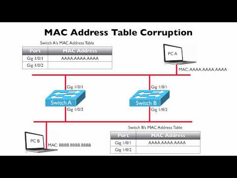 Мac адрес сетевой карты - как узнать и сменить?