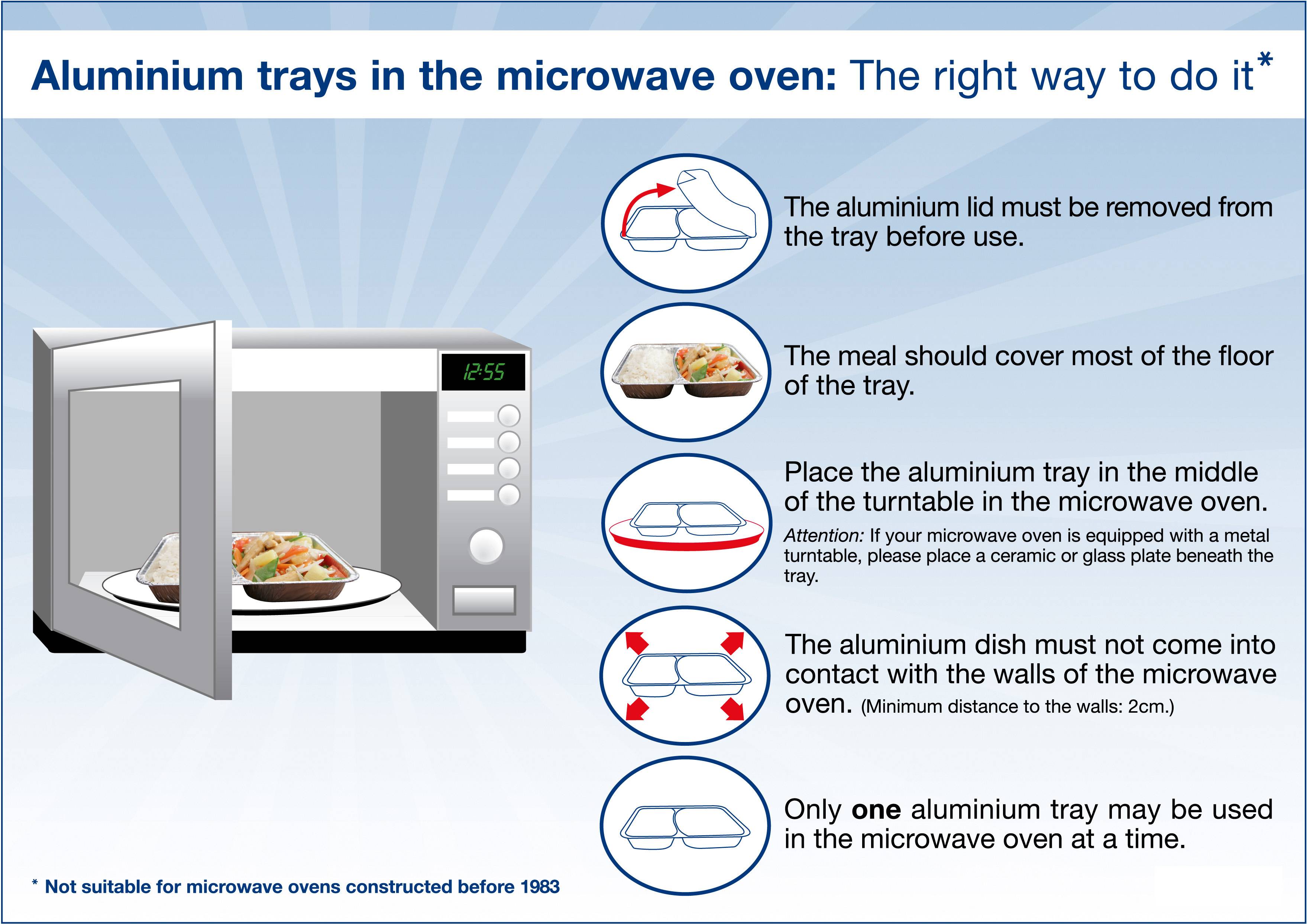 Без вреда для здоровья, сколько лет можно использовать микроволновую печь