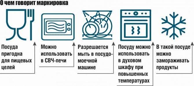 Условные обозначения на посуде для микроволновой печи