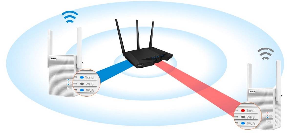 Как настроить усилитель wifi tp-link extender — подключение повторителя (репитера) к роутеру