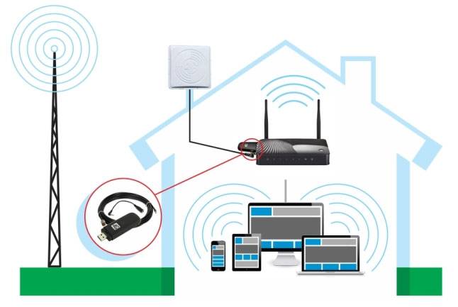 Мощность передатчика сигнала wifi роутера — как уменьшить или увеличить tx power?