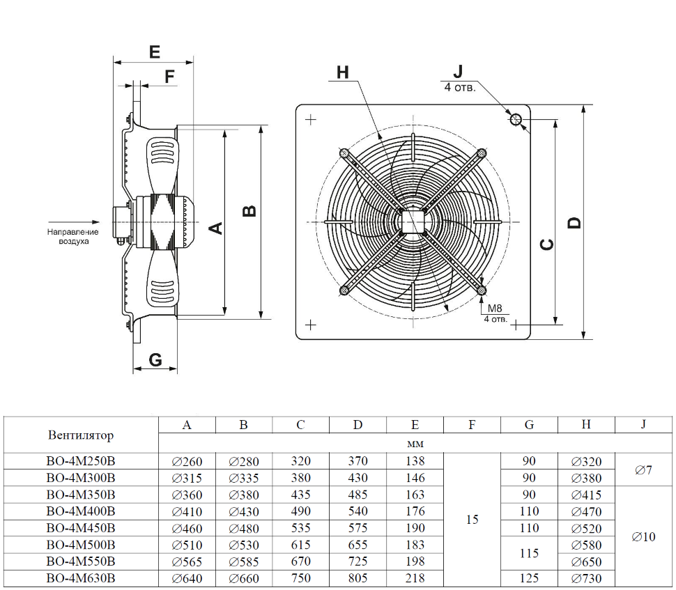 Вентилятор вытяжной промышленный: типы, особенности и расчет системы вентиляции