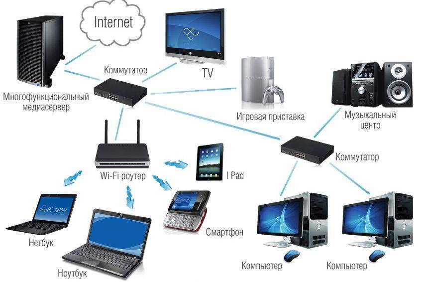 Как узнать какой wi-fi адаптер стоит в ноутбуке?