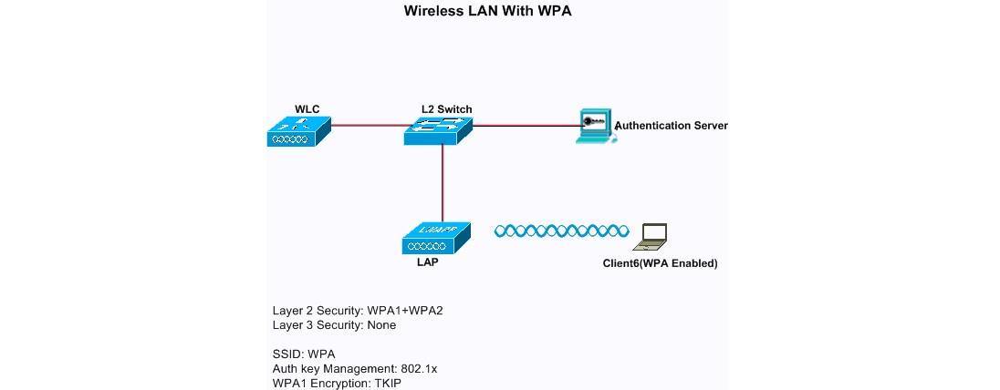 Карта уязвимых wifi