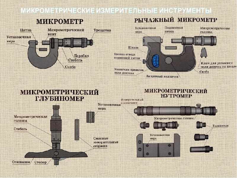 Электронный микрометр: виды и комплектация устройств, способы измерений и правила настройки прибора