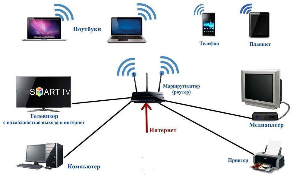 Как подключить компьютер к телевизору через wifi