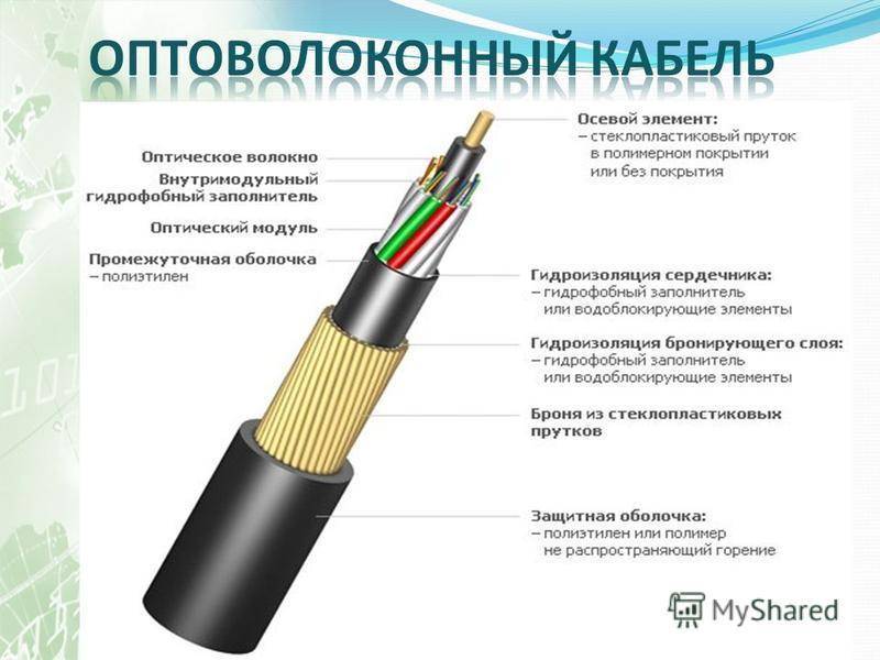 Оптическое волокно презентация