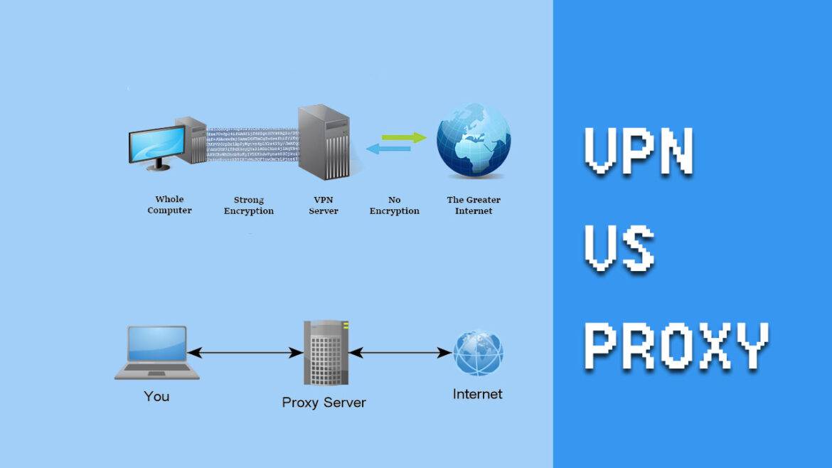 Приватный прокси-сервер: что это такое, как применять и где заказать