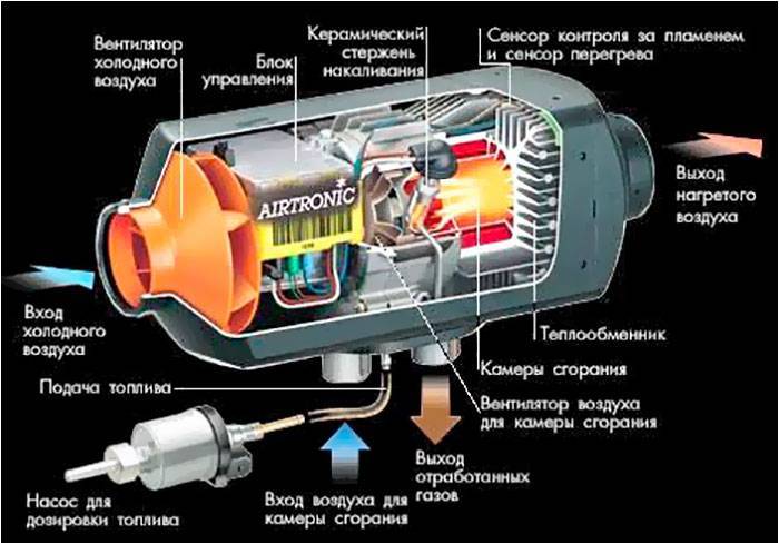 Разновидности вебасто для бензина