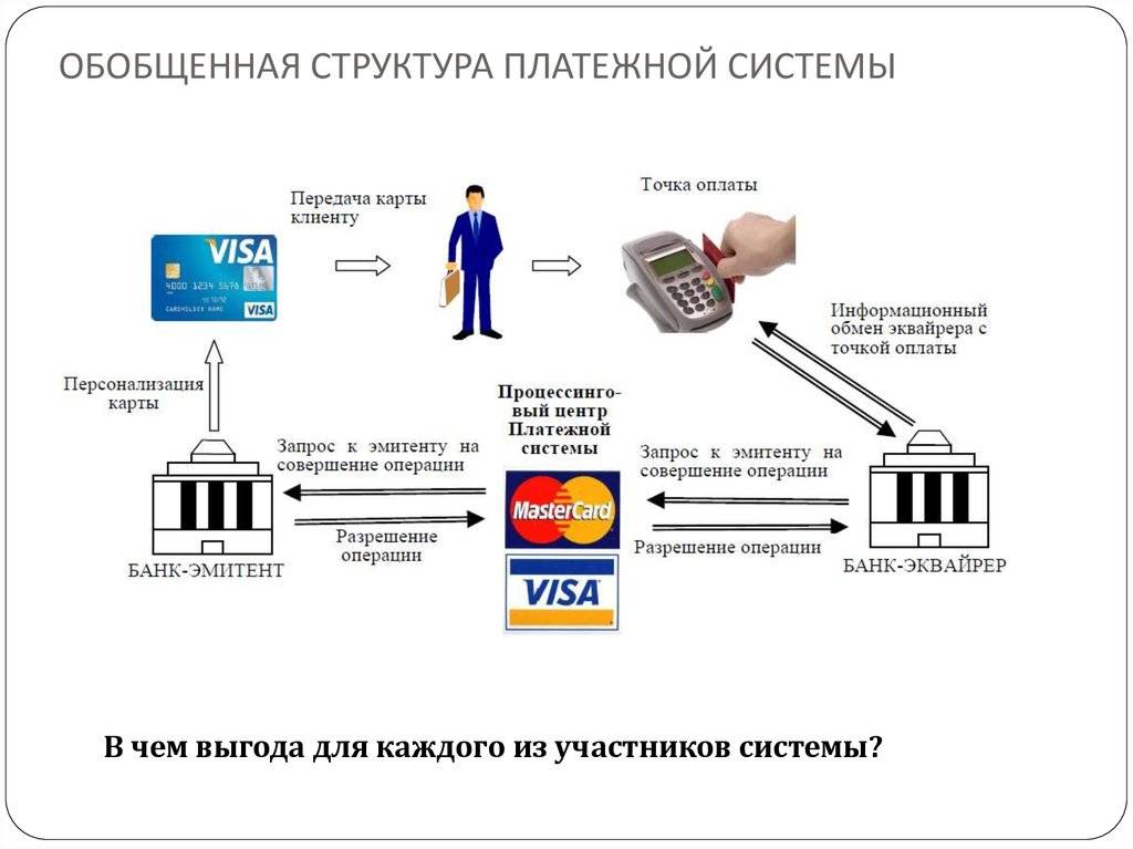 Какие платежные средства может принимать кассир в качестве оплаты схема