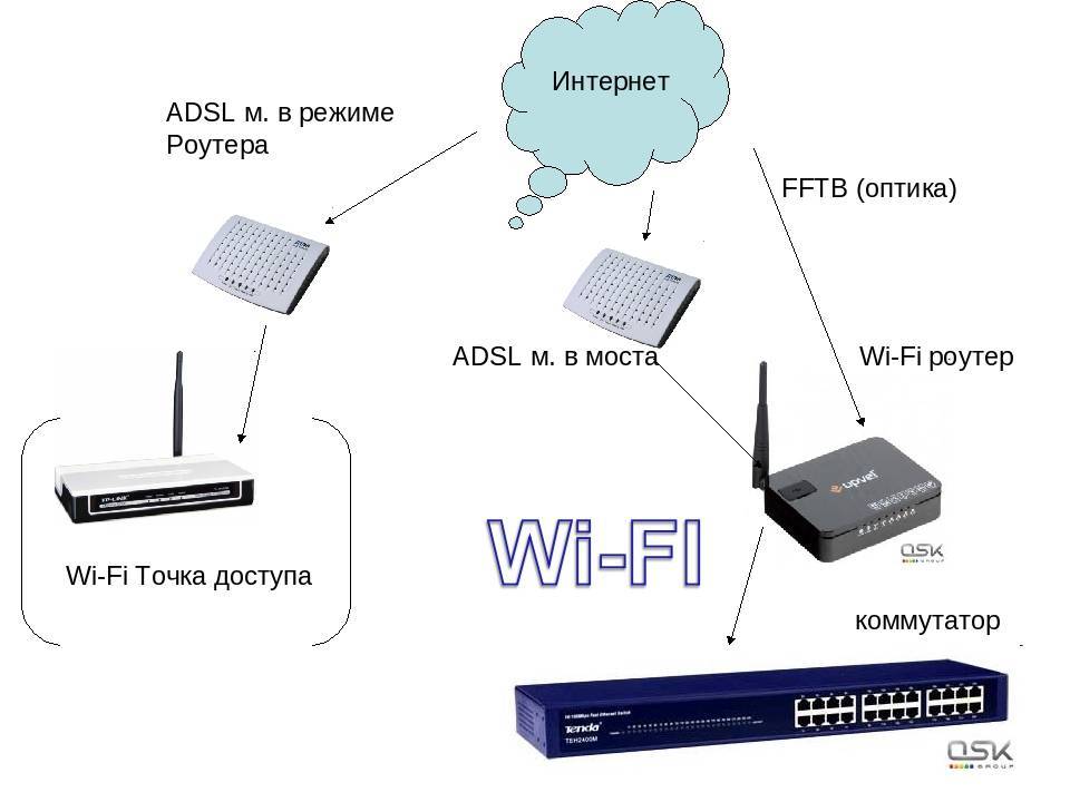 Пять причин, почему wi-fi работает с перебоями — onlime блог
