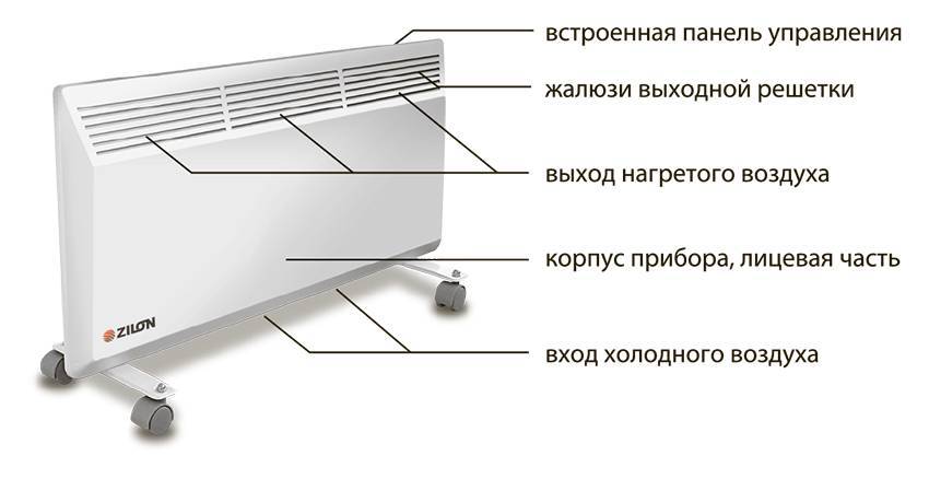 Обзор электроконвекторов с электронным термостатом