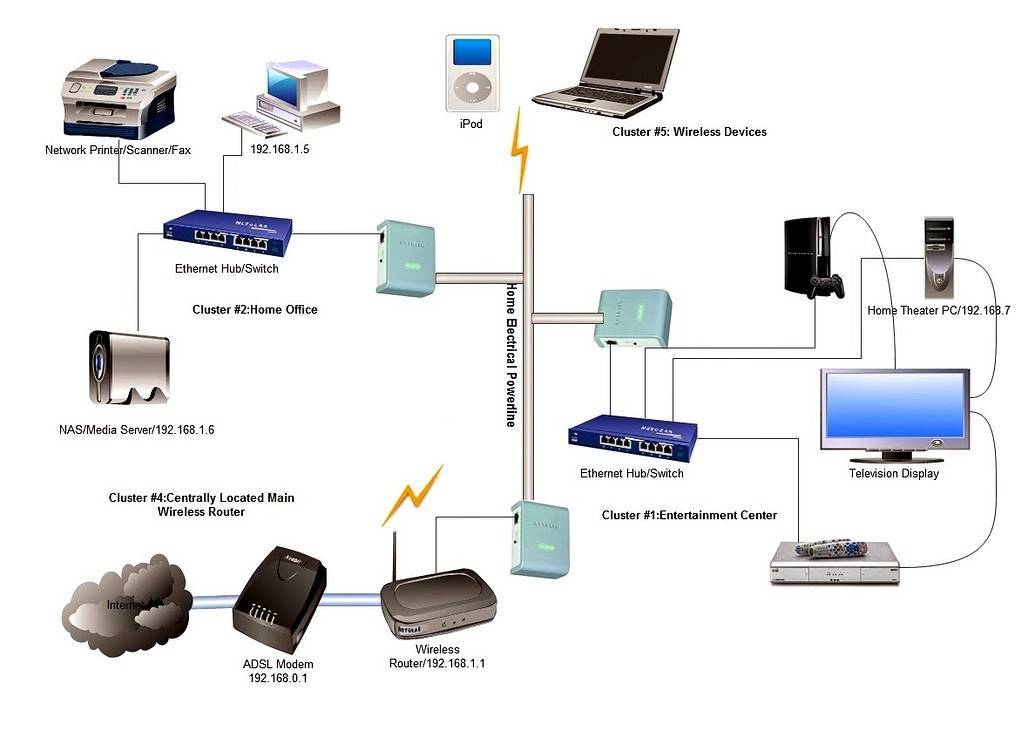 Медиа-сервер (dlna) на wi-fi роутере asus и tp-link