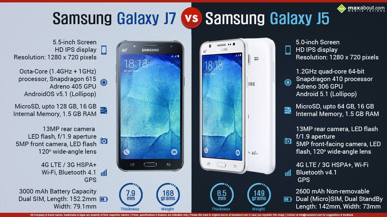 Samsung galaxy j7: обзор характеристик и возможностей смартфона