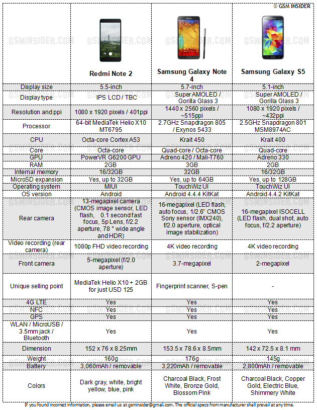 Xiaomi redmi note 3 vs xiaomi redmi note 3 pro: в чем разница?