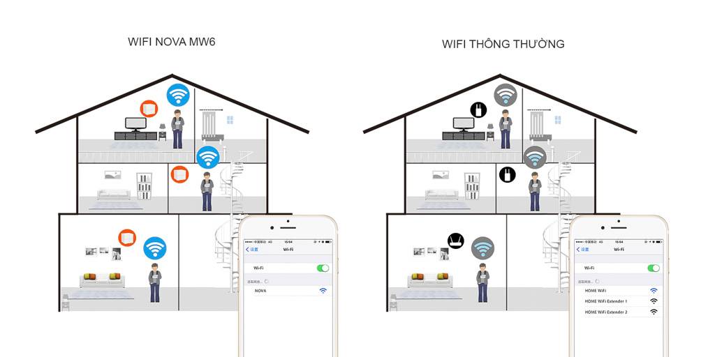 Wi-fi mesh система — лучшее решение для дома