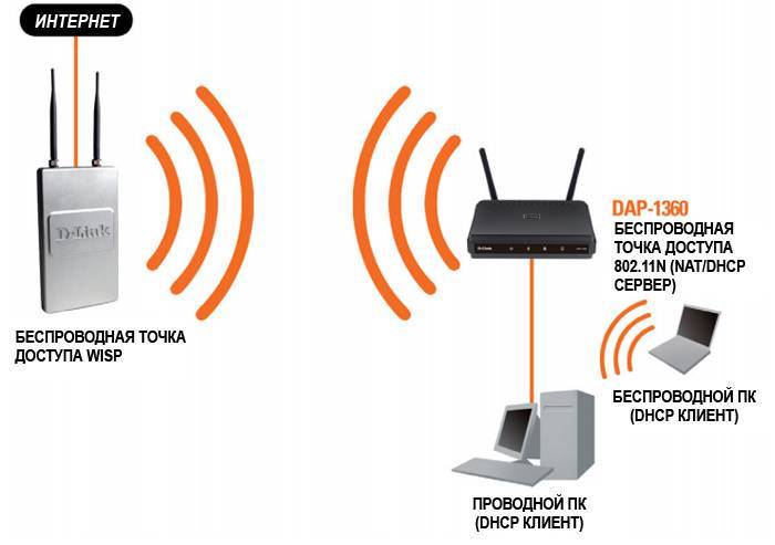 Что такое двухдиапазонный wi-fi роутер (dual-band wi-fi)?