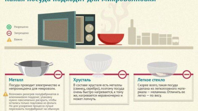 Какую посуду выбрать для микроволновой печи
