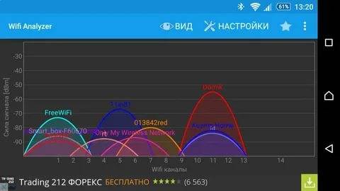 Скорость по wi-fi в диапазоне 2.4 ггц и 5 ггц. реальная скорость, замеры, разница