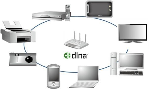 Настройка Домашнего Медиа Сервера DLNA на Компьютере Windows 7 или 10