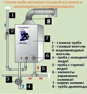 Инструкция как правильно включить газовую колонку и пользоваться ей