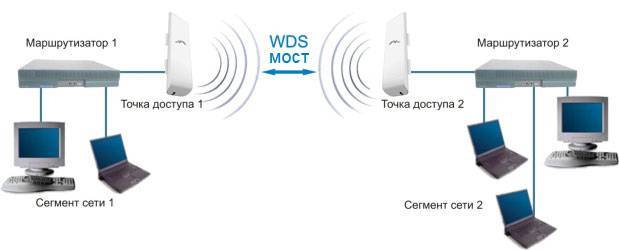 Настройка роутера tp-link в режиме моста (wds). соединяем два роутера по wi-fi