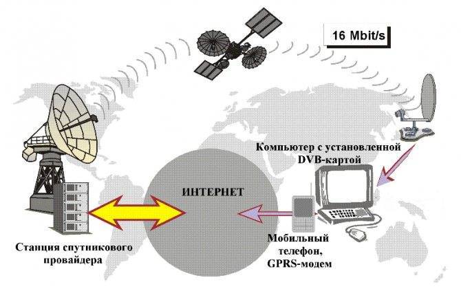 Gprs интернет что это такое - вэб-шпаргалка для интернет предпринимателей!