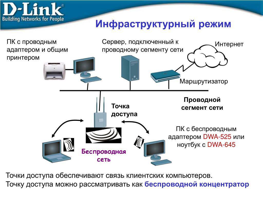 Настройка powerline адаптеров tp-link tl-wpa4220kit