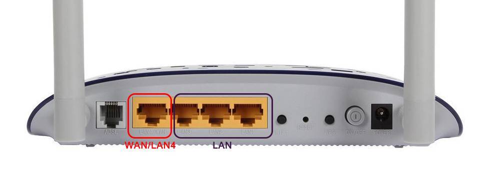 Бывают ли переходники с dsl на wan. как соединить adsl модем с wi-fi роутером сетевым кабелем? схема подключения и настройка